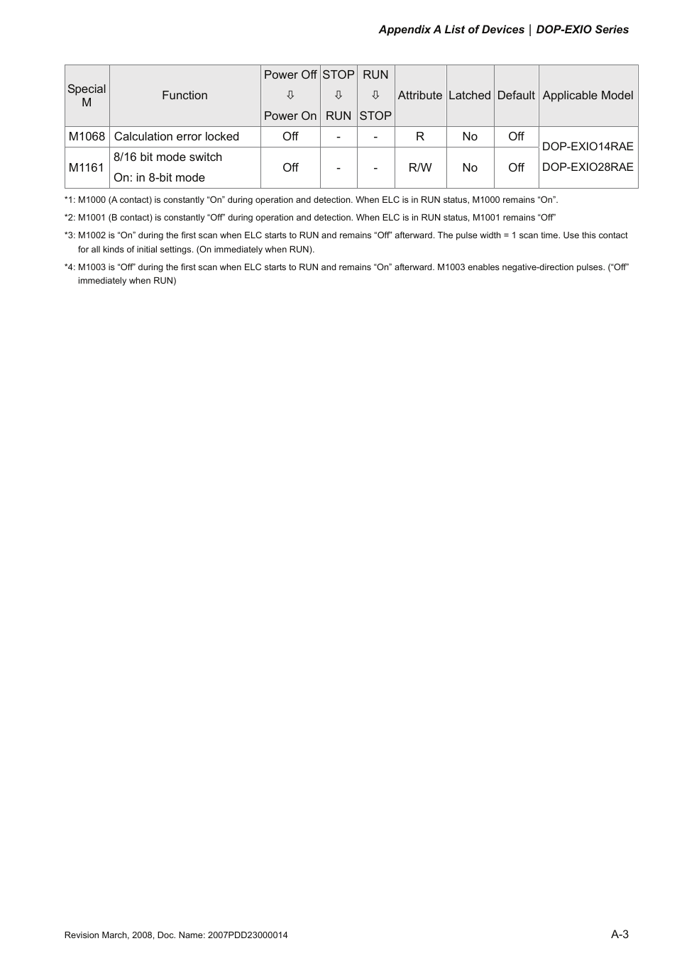 Delta Electronics Extension Digital I/O Module DOP-EXIO14RAE User Manual | Page 60 / 157