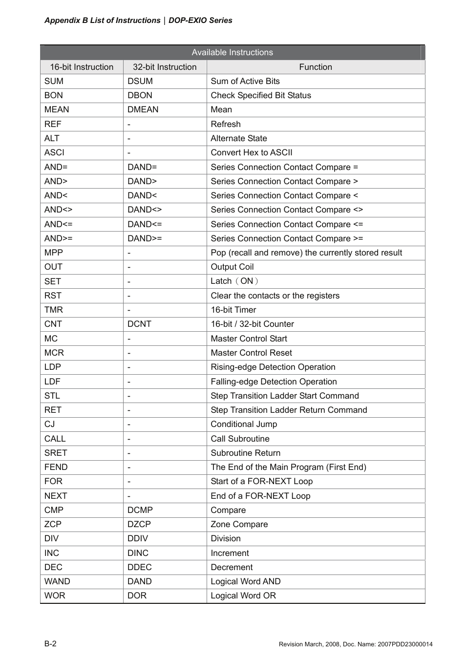 Delta Electronics Extension Digital I/O Module DOP-EXIO14RAE User Manual | Page 63 / 157