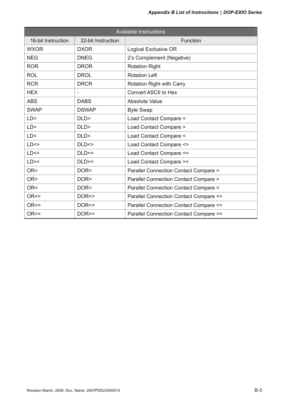 Delta Electronics Extension Digital I/O Module DOP-EXIO14RAE User Manual | Page 64 / 157