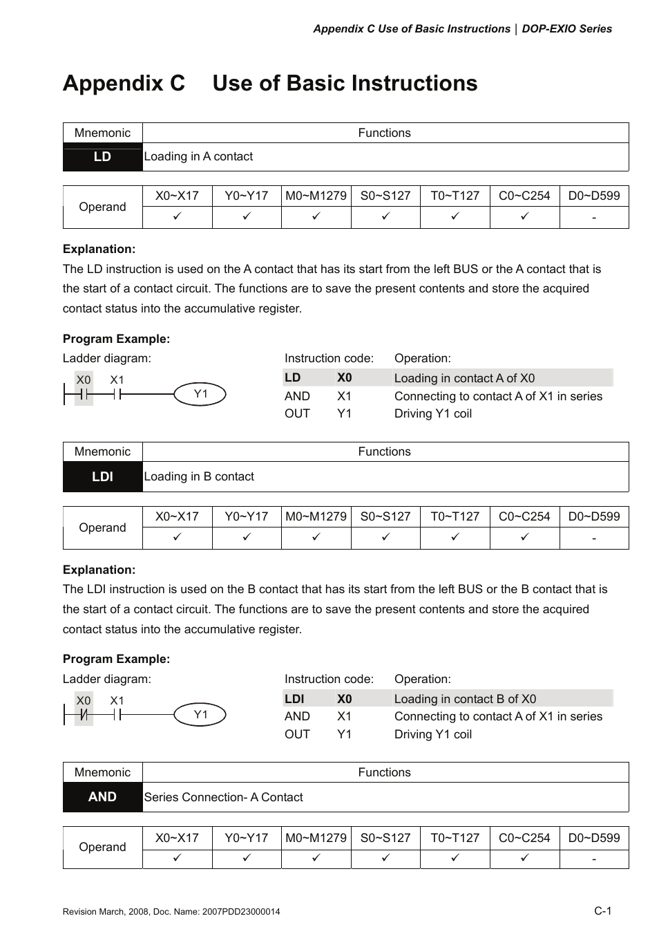 Appendix c use of basic instructions | Delta Electronics Extension Digital I/O Module DOP-EXIO14RAE User Manual | Page 66 / 157