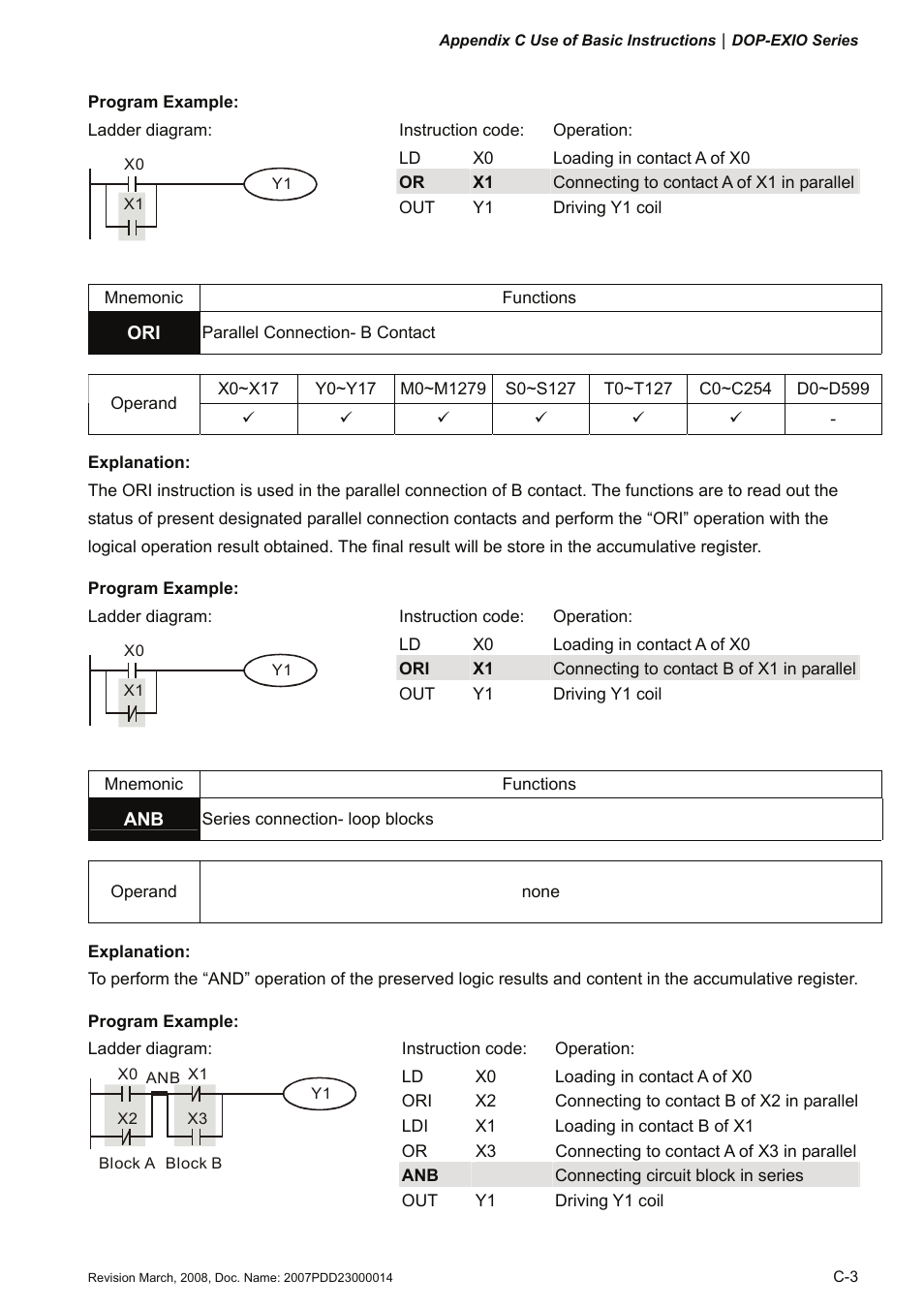 Delta Electronics Extension Digital I/O Module DOP-EXIO14RAE User Manual | Page 68 / 157