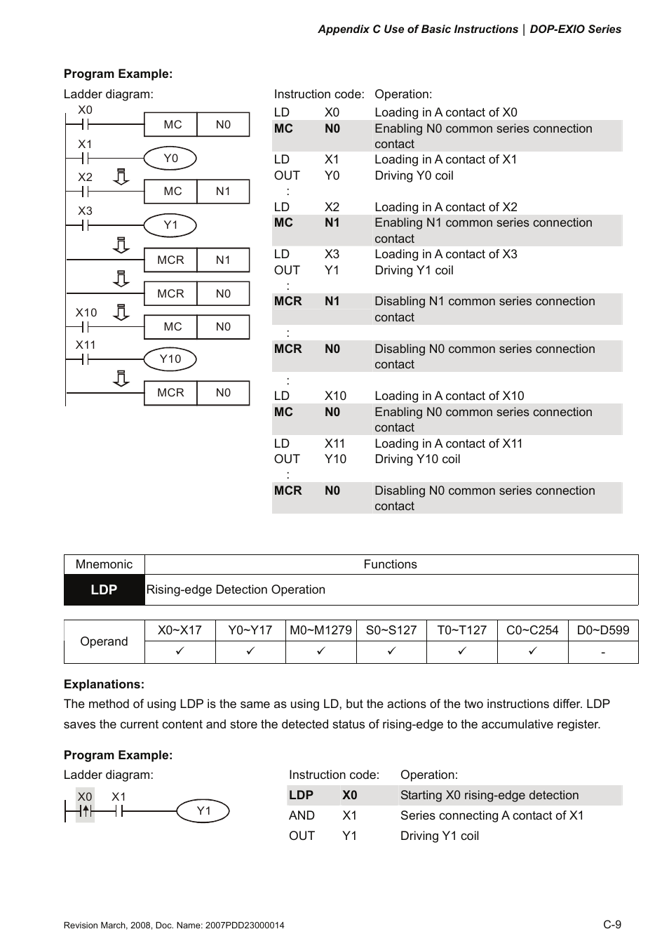 Delta Electronics Extension Digital I/O Module DOP-EXIO14RAE User Manual | Page 74 / 157