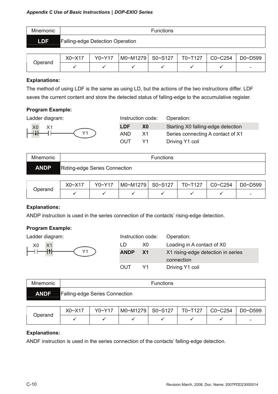 Andp, Andf | Delta Electronics Extension Digital I/O Module DOP-EXIO14RAE User Manual | Page 75 / 157