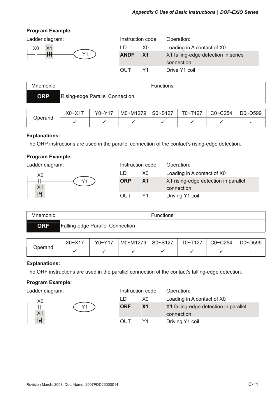 Delta Electronics Extension Digital I/O Module DOP-EXIO14RAE User Manual | Page 76 / 157