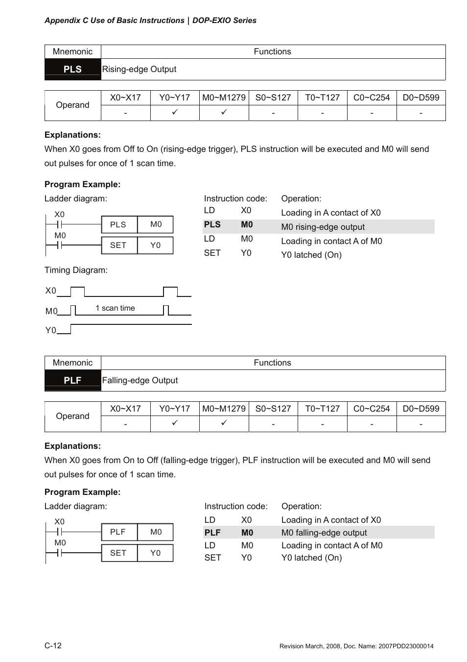 Delta Electronics Extension Digital I/O Module DOP-EXIO14RAE User Manual | Page 77 / 157