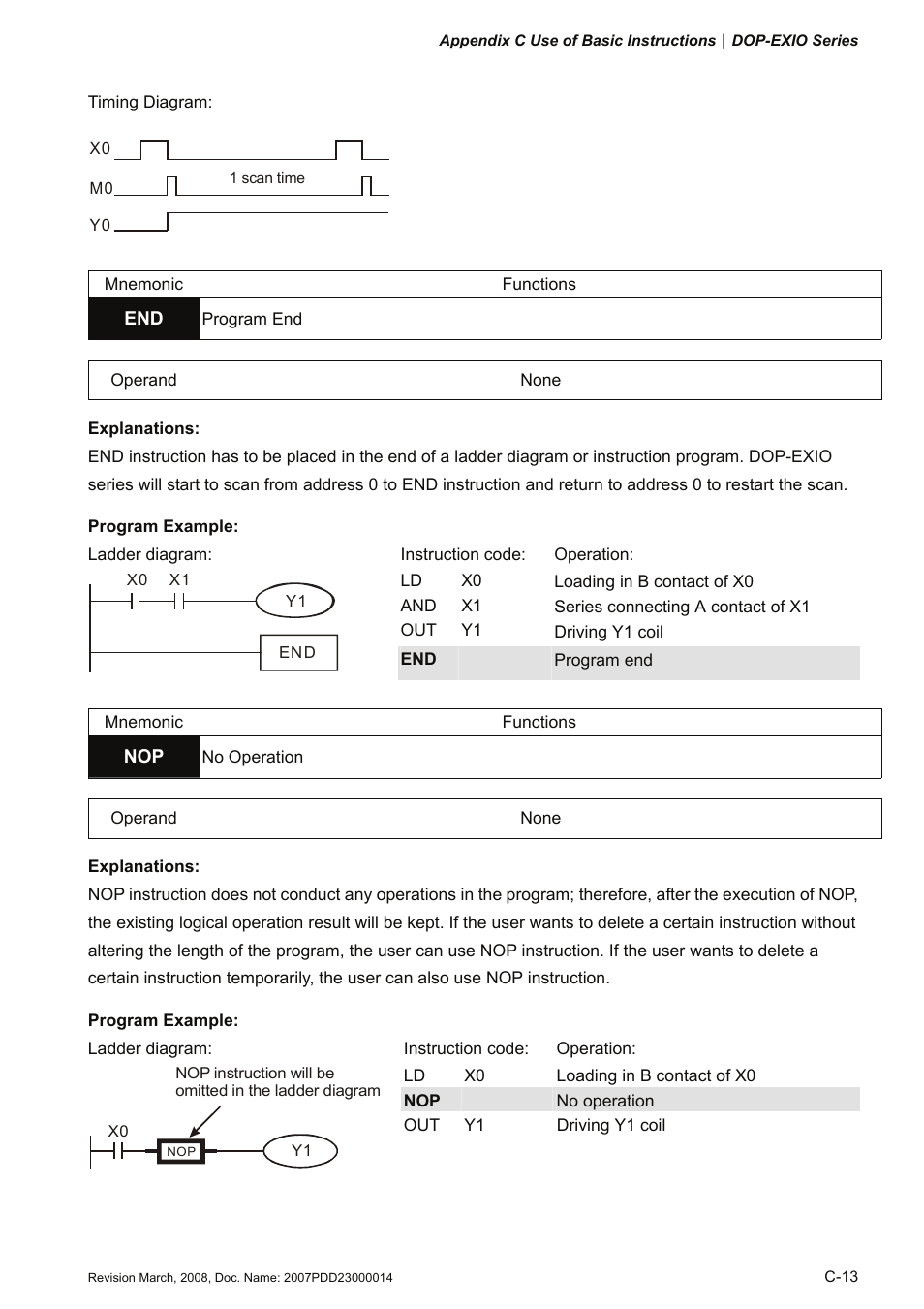 Delta Electronics Extension Digital I/O Module DOP-EXIO14RAE User Manual | Page 78 / 157