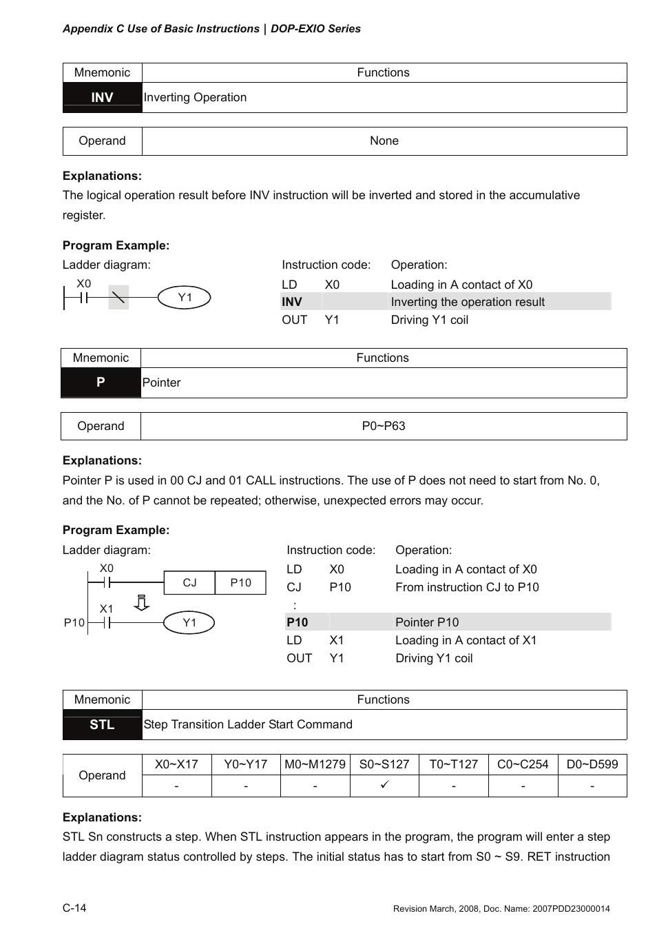 Delta Electronics Extension Digital I/O Module DOP-EXIO14RAE User Manual | Page 79 / 157