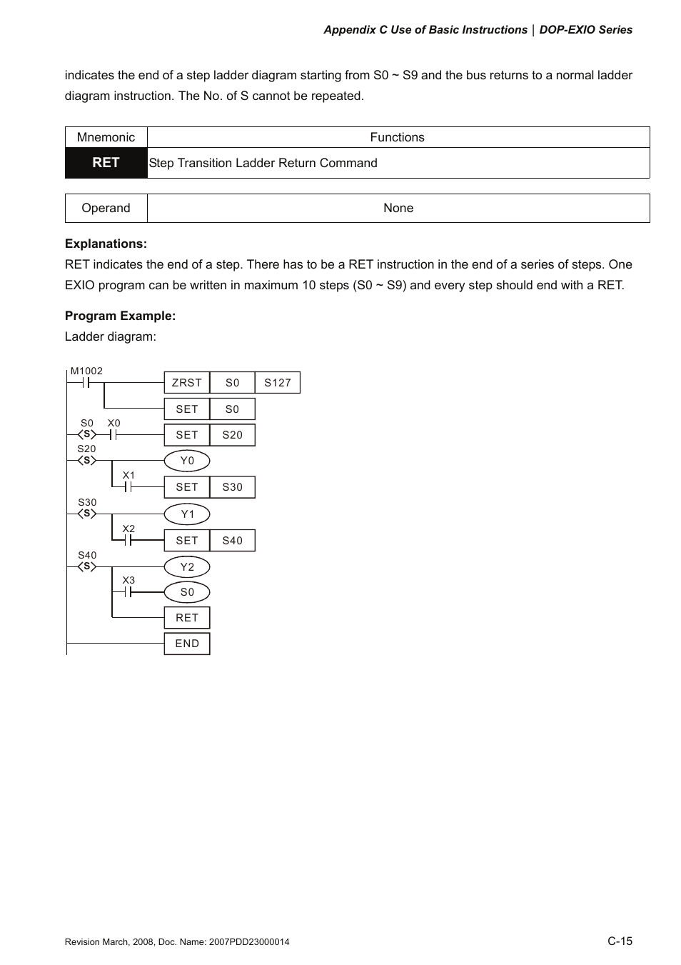 Delta Electronics Extension Digital I/O Module DOP-EXIO14RAE User Manual | Page 80 / 157