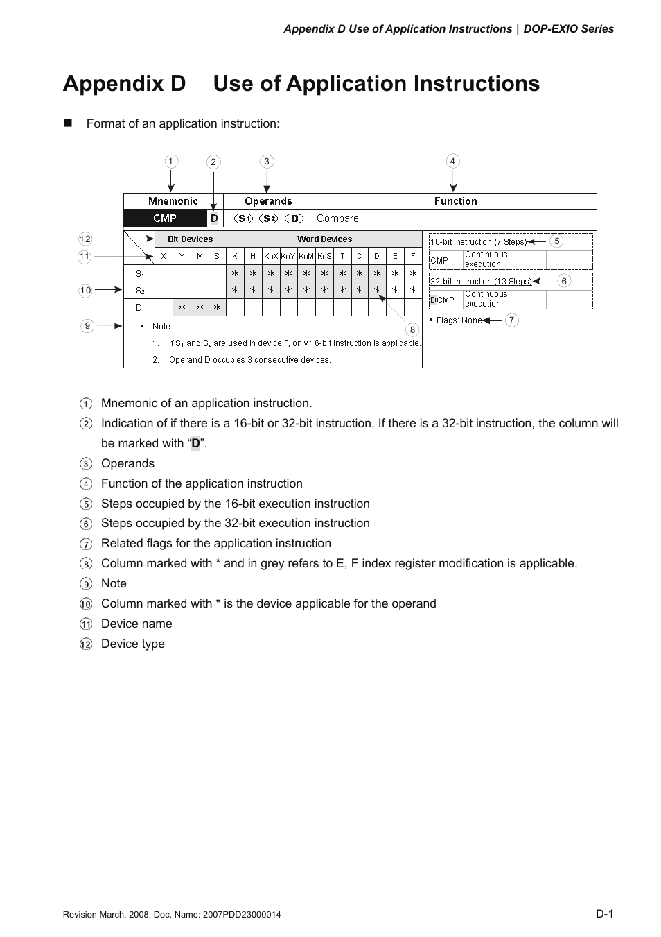 Appendix d use of application instructions | Delta Electronics Extension Digital I/O Module DOP-EXIO14RAE User Manual | Page 82 / 157