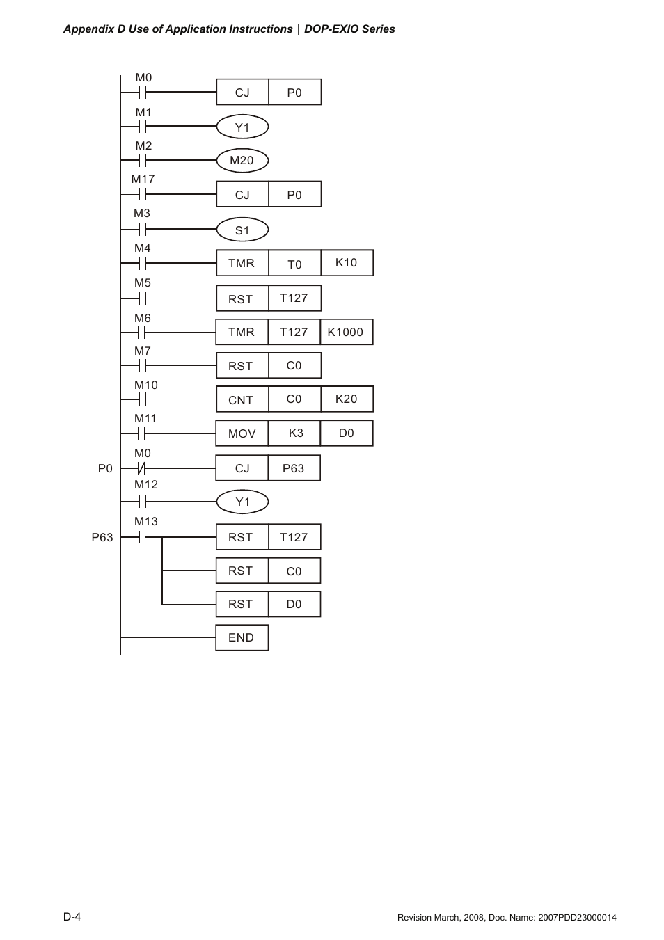 Delta Electronics Extension Digital I/O Module DOP-EXIO14RAE User Manual | Page 85 / 157