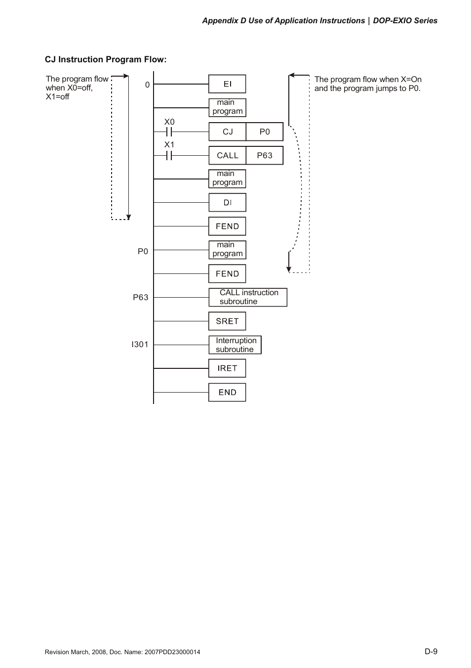 Delta Electronics Extension Digital I/O Module DOP-EXIO14RAE User Manual | Page 90 / 157