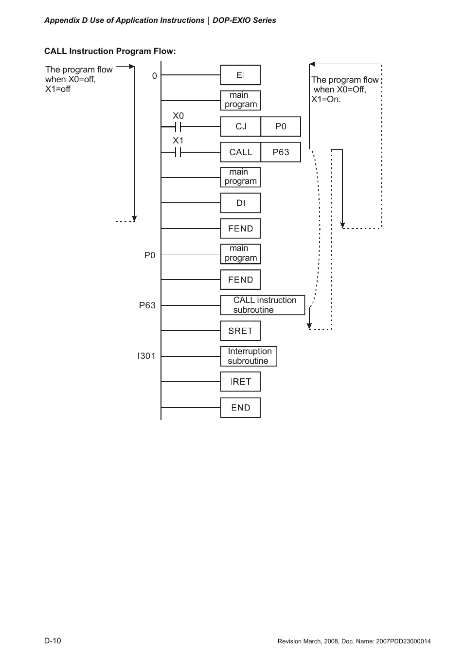 Delta Electronics Extension Digital I/O Module DOP-EXIO14RAE User Manual | Page 91 / 157