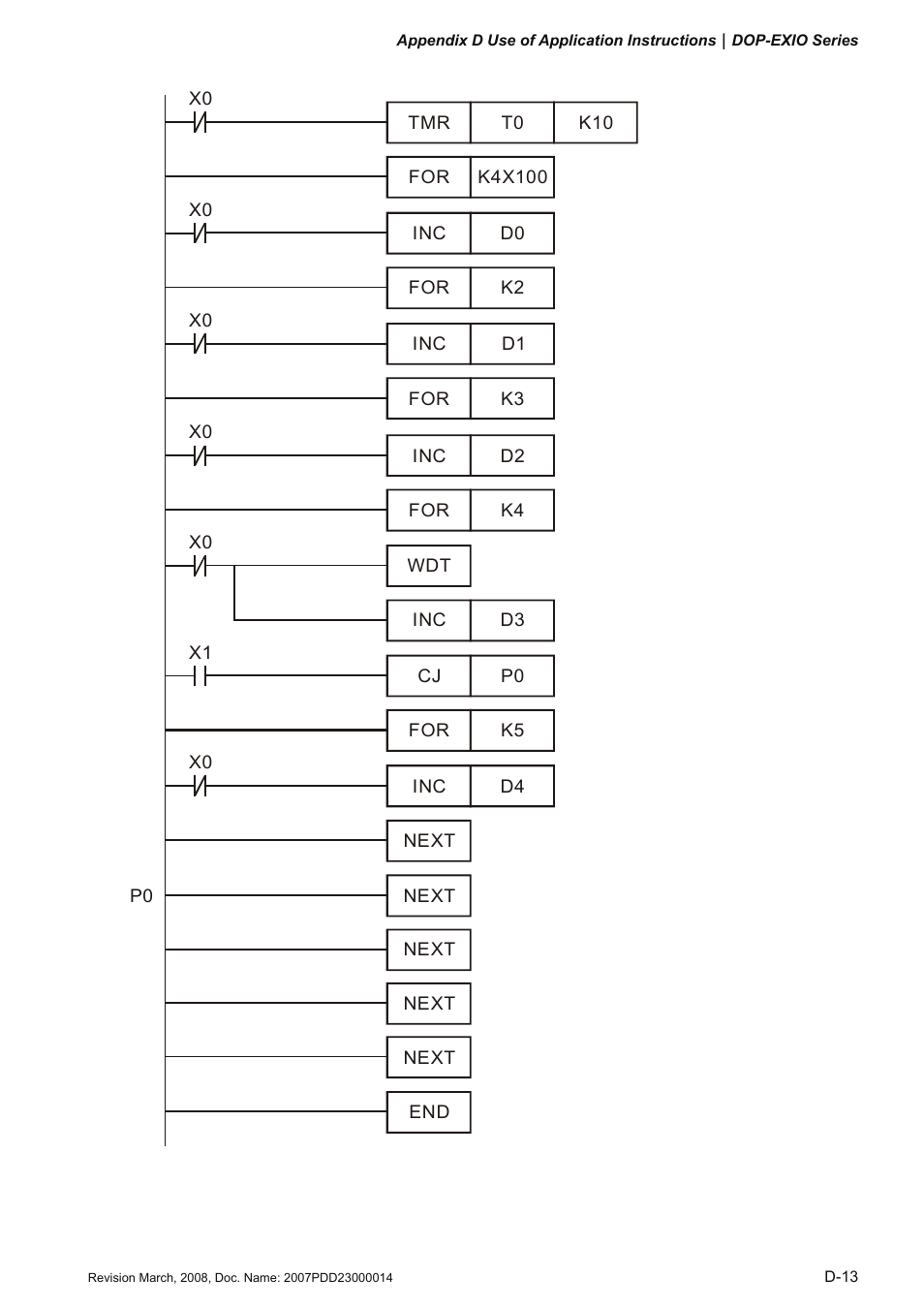 Delta Electronics Extension Digital I/O Module DOP-EXIO14RAE User Manual | Page 94 / 157