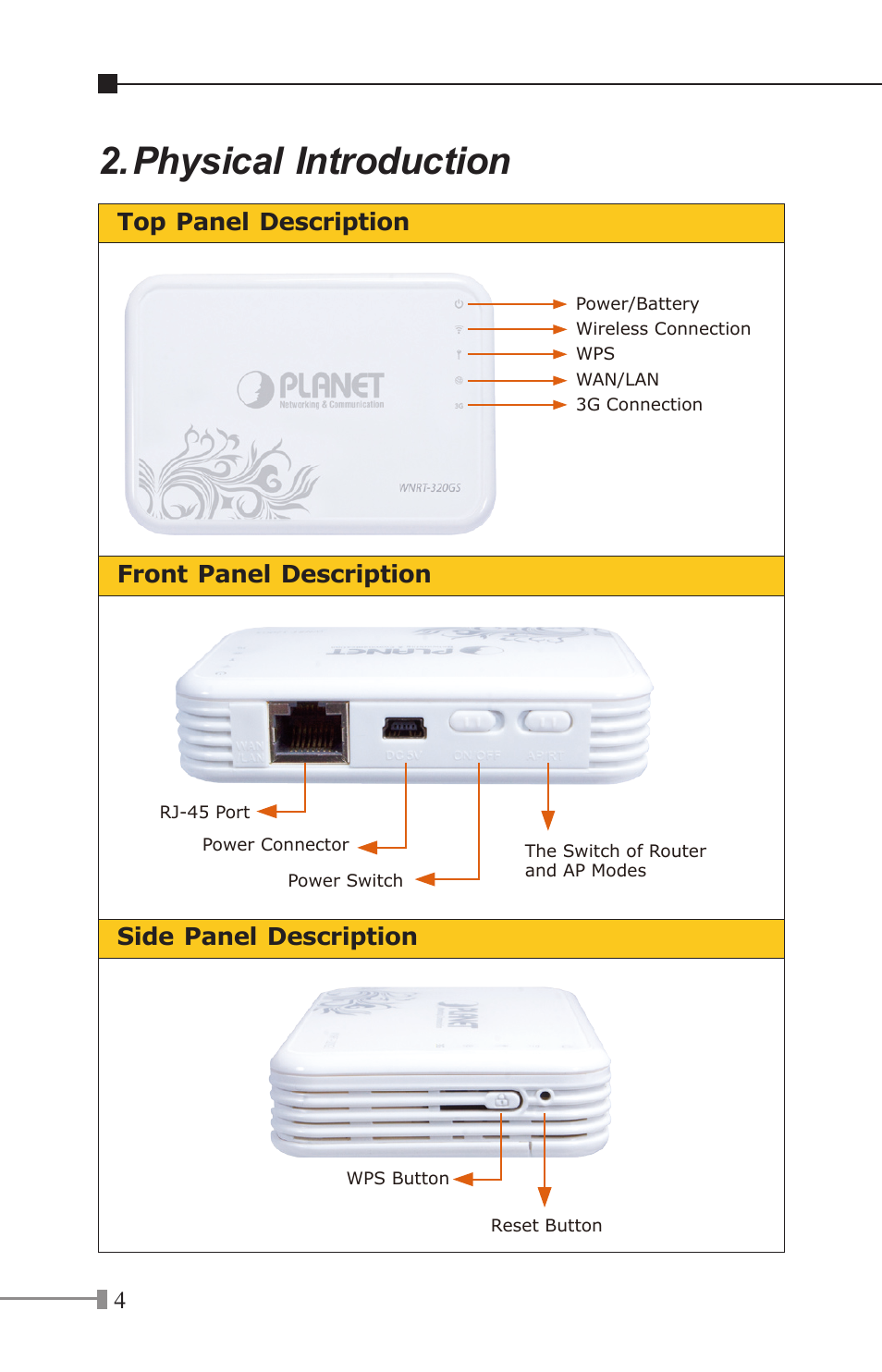 Physical introduction | PLANET WNRT-320GS User Manual | Page 4 / 12