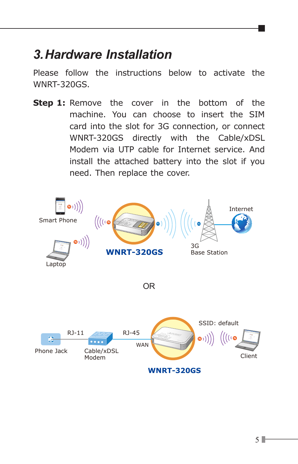 Hardware installation, Wnrt-320gs | PLANET WNRT-320GS User Manual | Page 5 / 12