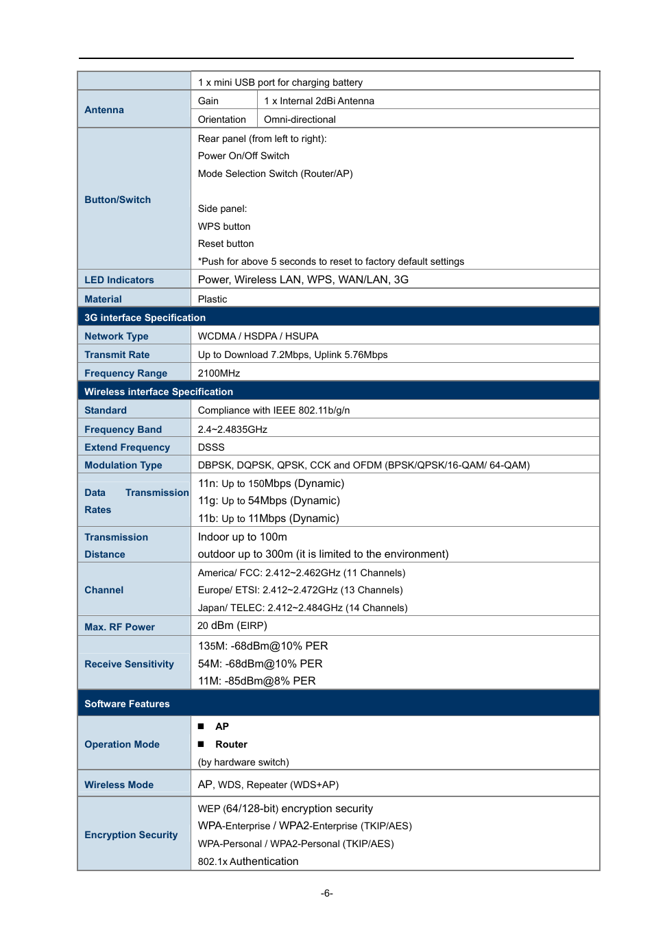 PLANET WNRT-320GS User Manual | Page 12 / 83