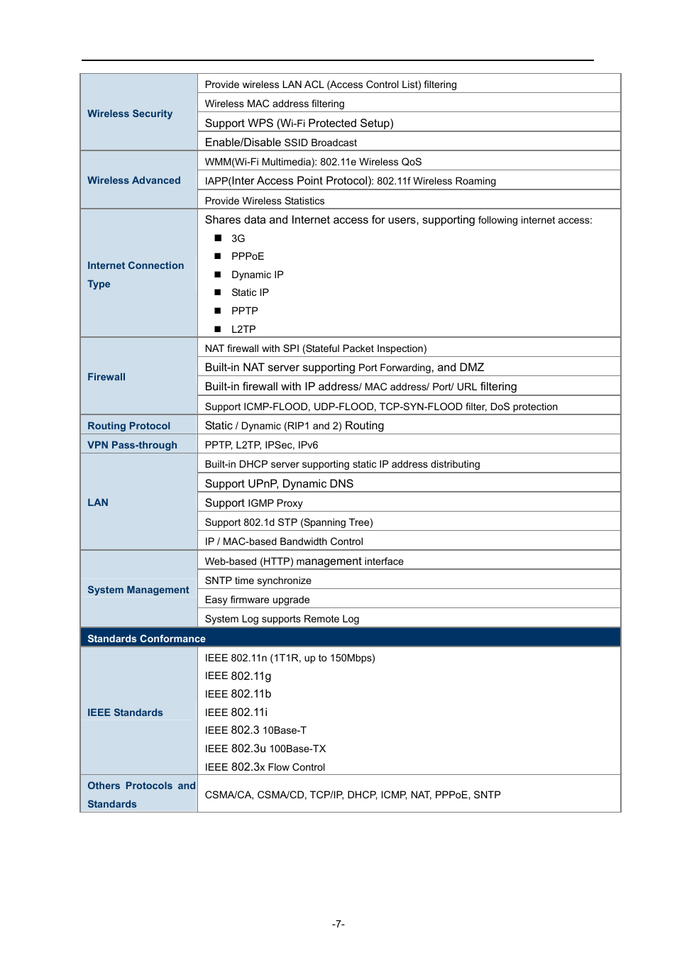 PLANET WNRT-320GS User Manual | Page 13 / 83