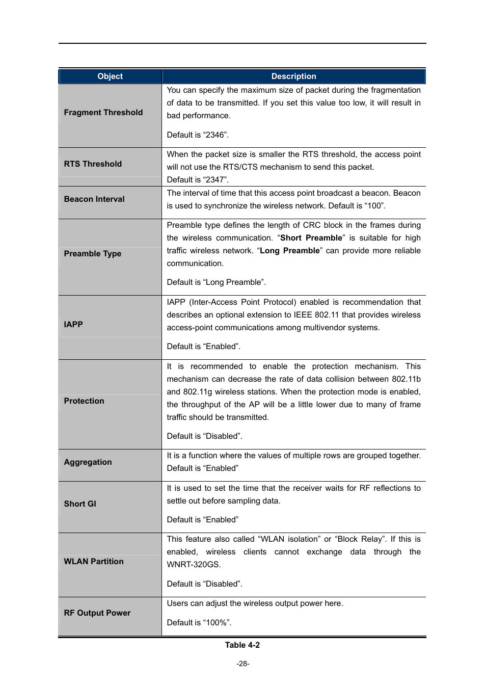 PLANET WNRT-320GS User Manual | Page 34 / 83