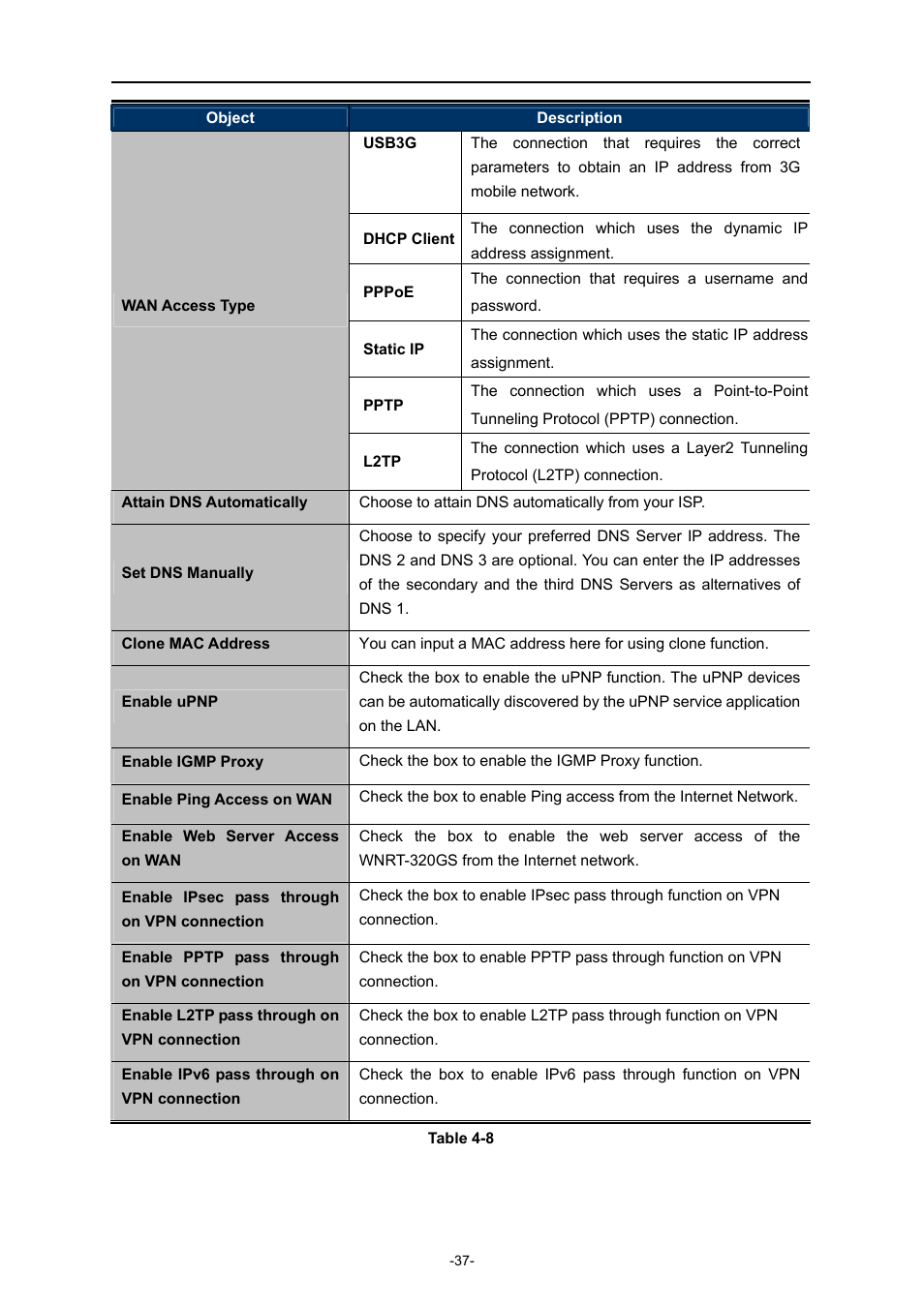 PLANET WNRT-320GS User Manual | Page 43 / 83