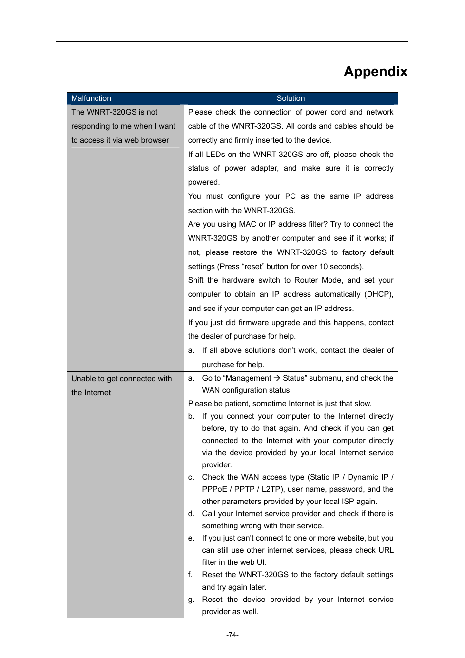 Appendix | PLANET WNRT-320GS User Manual | Page 80 / 83