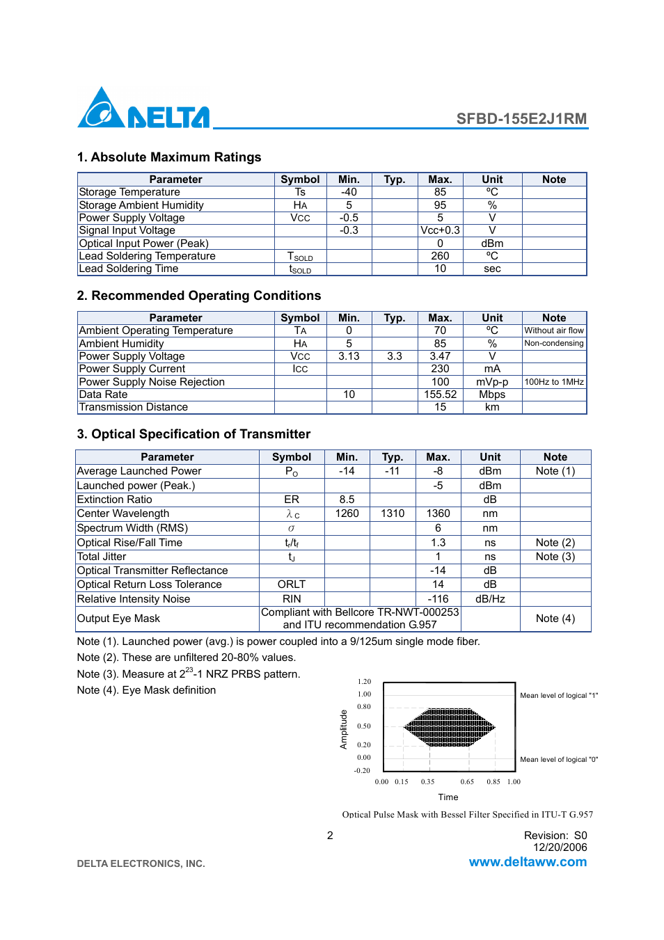 Absolute maximum ratings, Recommended operating conditions, Optical specification of transmitter | Delta Electronics SFBD-155E2J1RM User Manual | Page 2 / 7