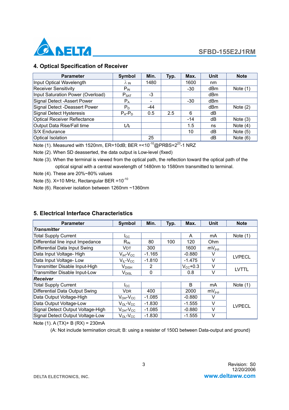 Optical specification of receiver, Electrical interface characteristics | Delta Electronics SFBD-155E2J1RM User Manual | Page 3 / 7