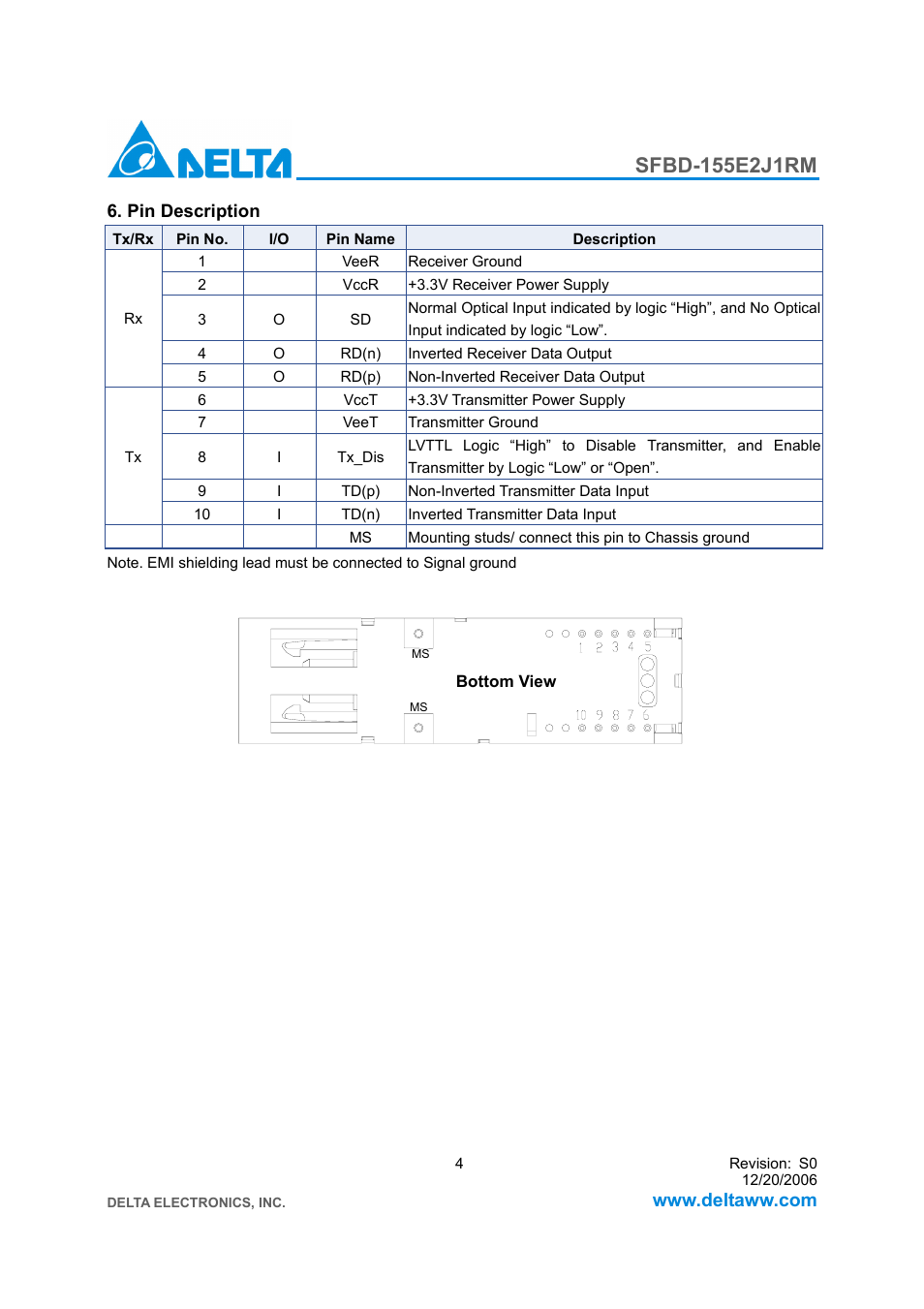 Delta Electronics SFBD-155E2J1RM User Manual | Page 4 / 7