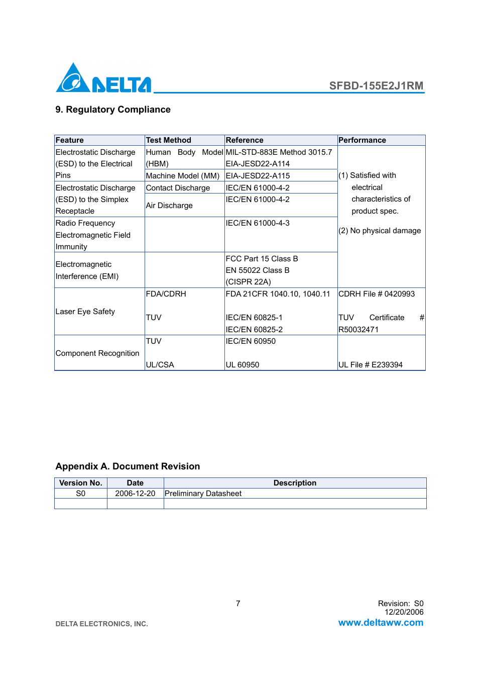 Delta Electronics SFBD-155E2J1RM User Manual | Page 7 / 7