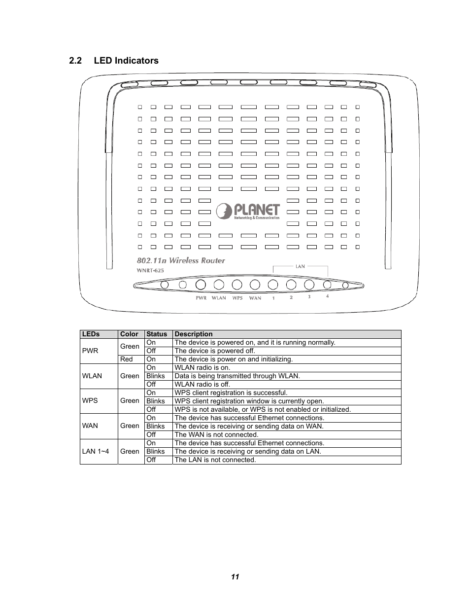2 led indicators, Ndicators | PLANET WNRT-625 User Manual | Page 11 / 42