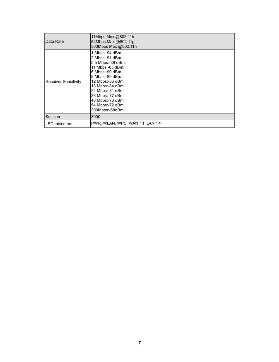 PLANET WNRT-625 User Manual | Page 7 / 42