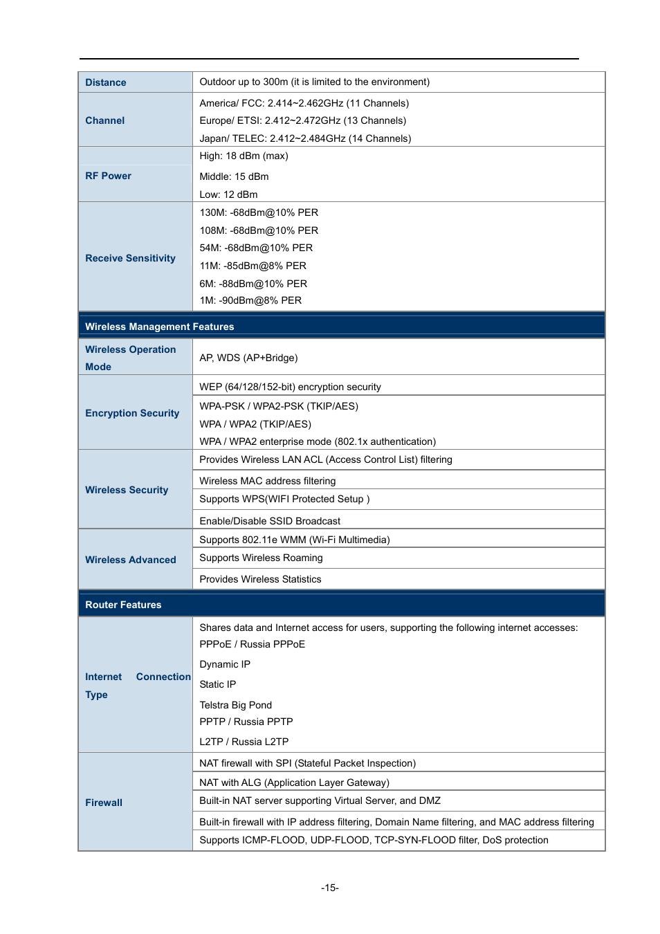 PLANET WNRT-627 User Manual | Page 15 / 165