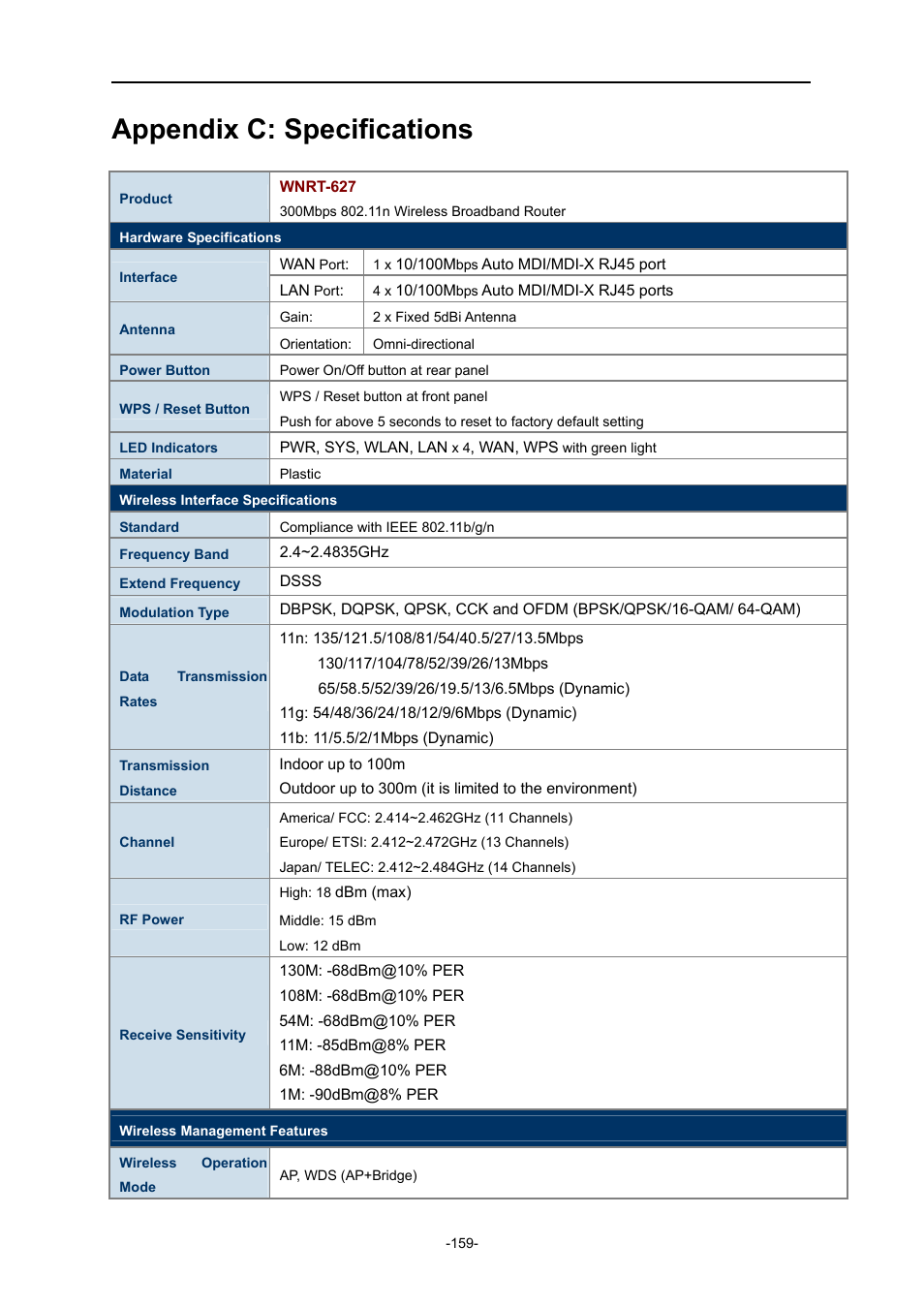 Appendix c: specifications | PLANET WNRT-627 User Manual | Page 159 / 165