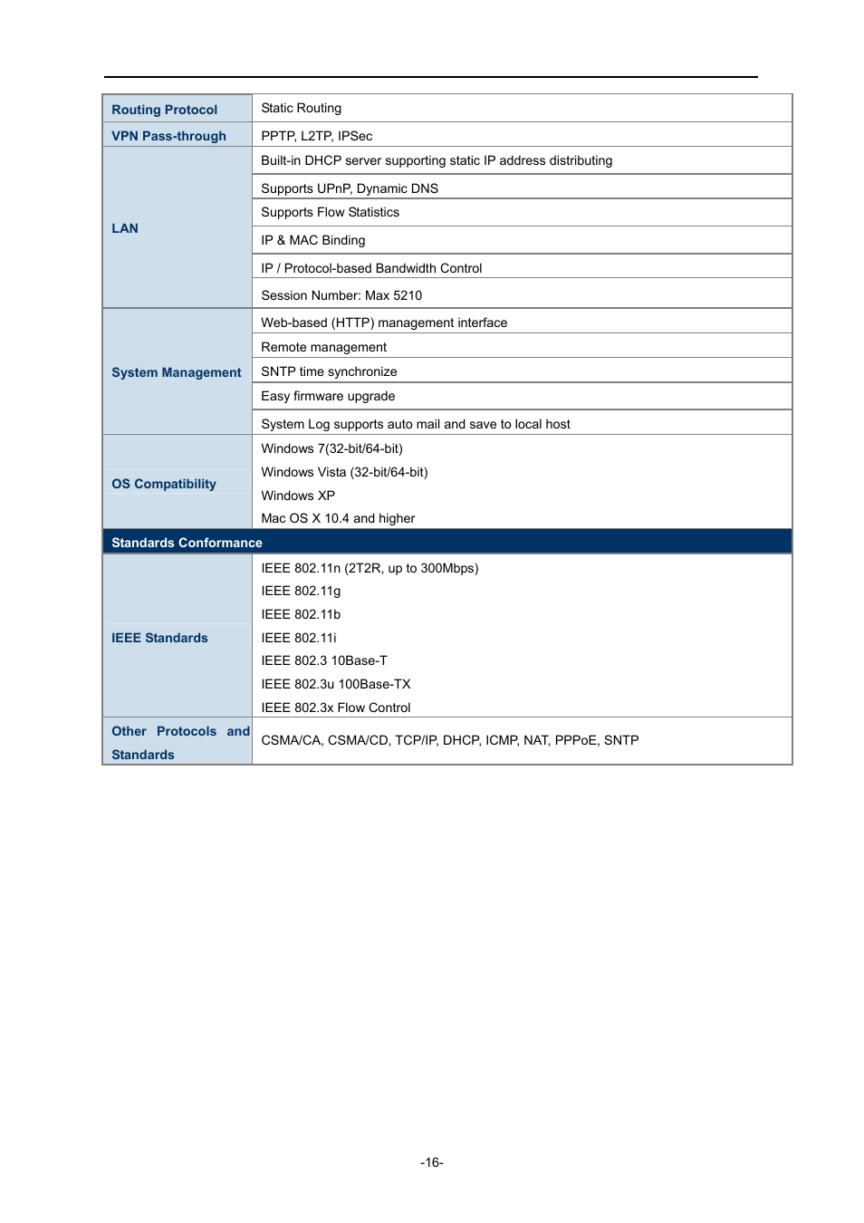 PLANET WNRT-627 User Manual | Page 16 / 165