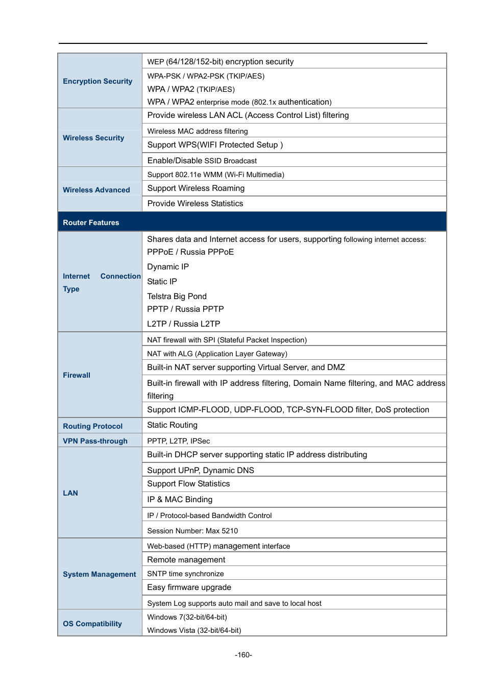 PLANET WNRT-627 User Manual | Page 160 / 165