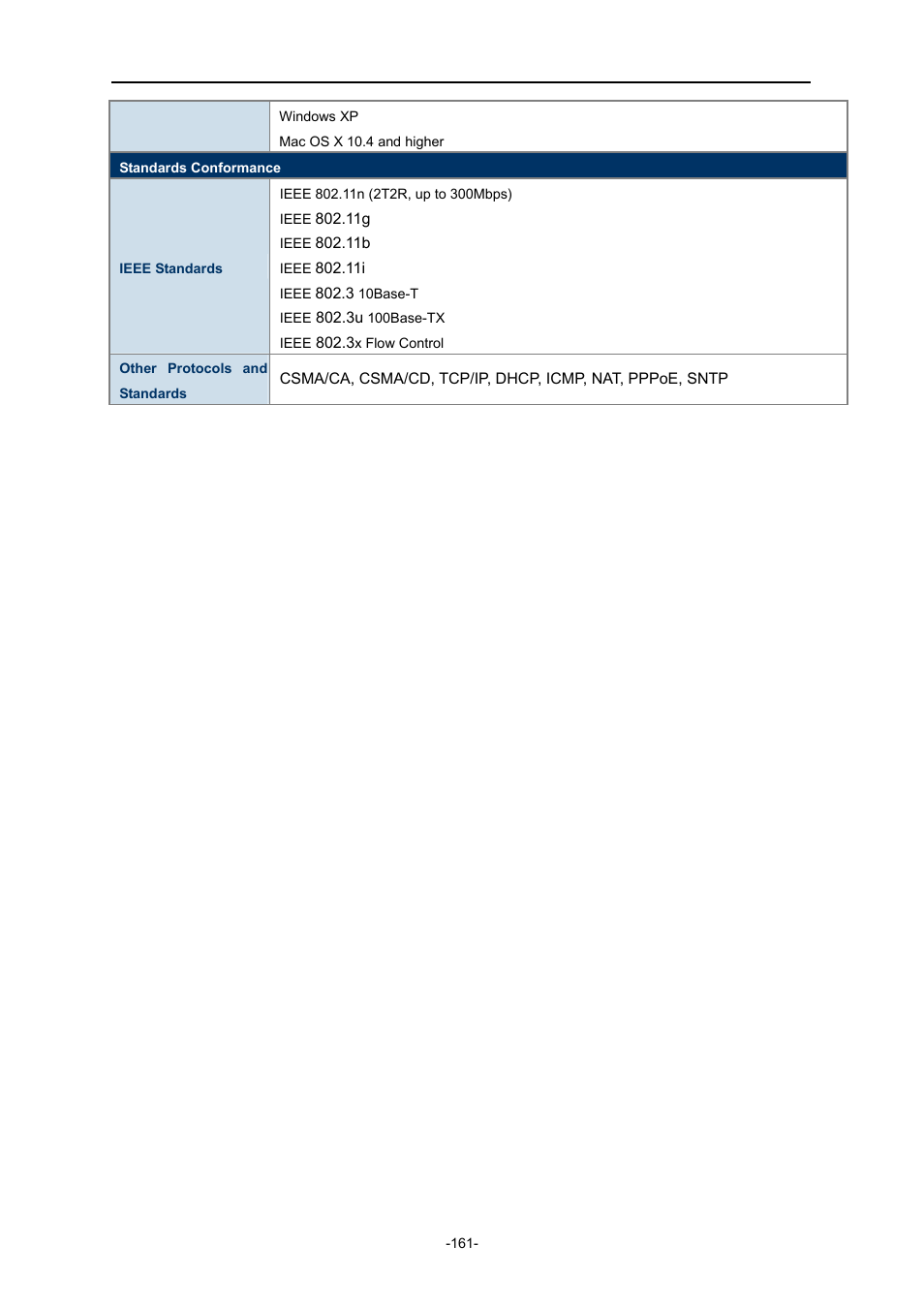 PLANET WNRT-627 User Manual | Page 161 / 165