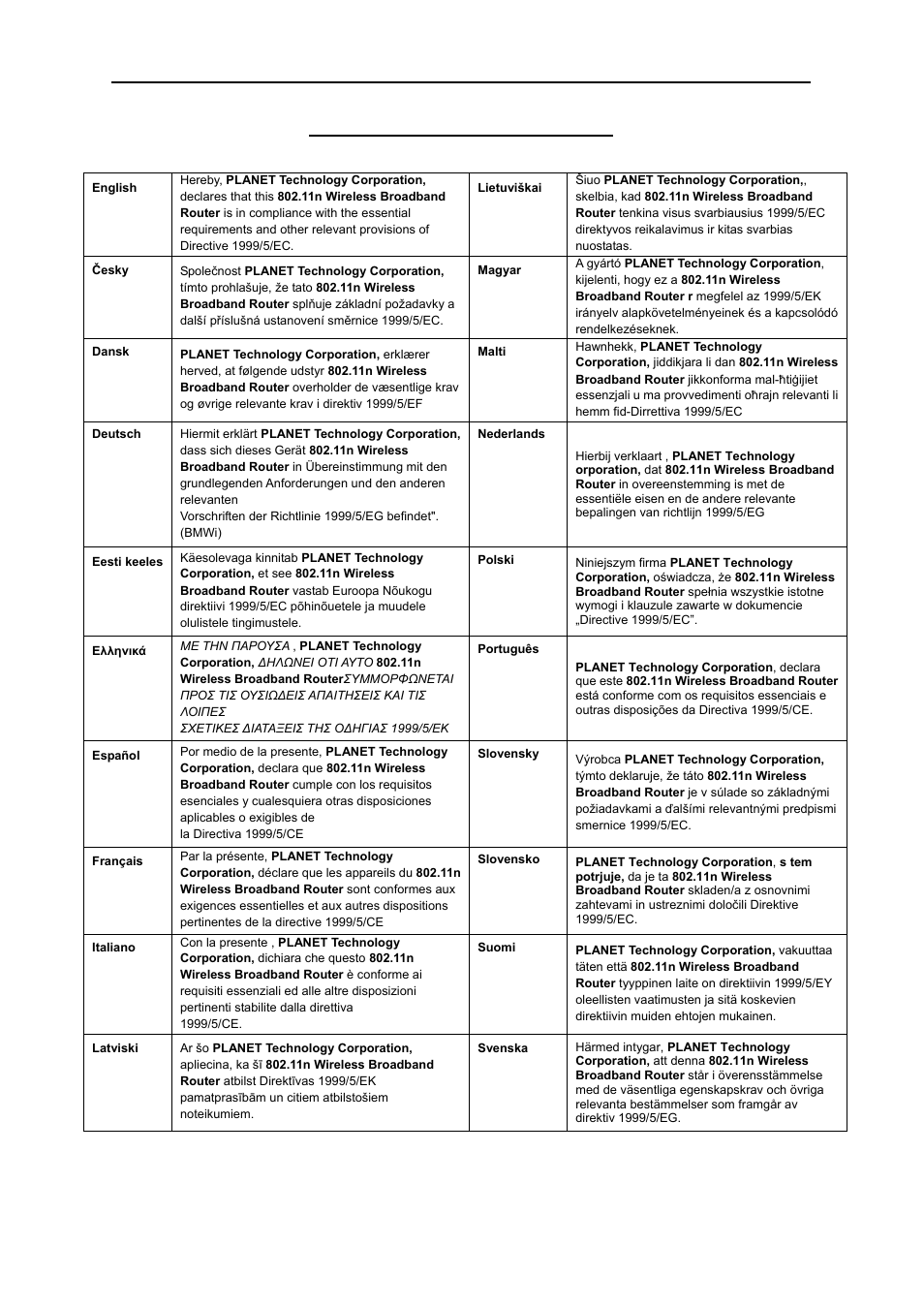 Ec declaration of conformity, User’s manual of wnrt-627 | PLANET WNRT-627 User Manual | Page 165 / 165