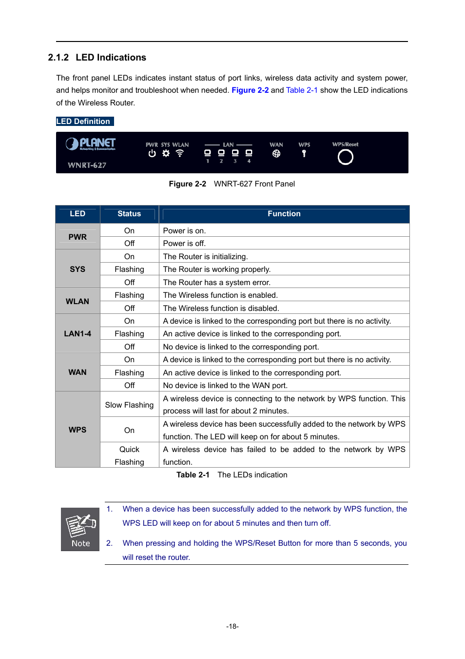 2 led indications, Led indications, Igure | Wnrt-627, Ront, Anel | PLANET WNRT-627 User Manual | Page 18 / 165