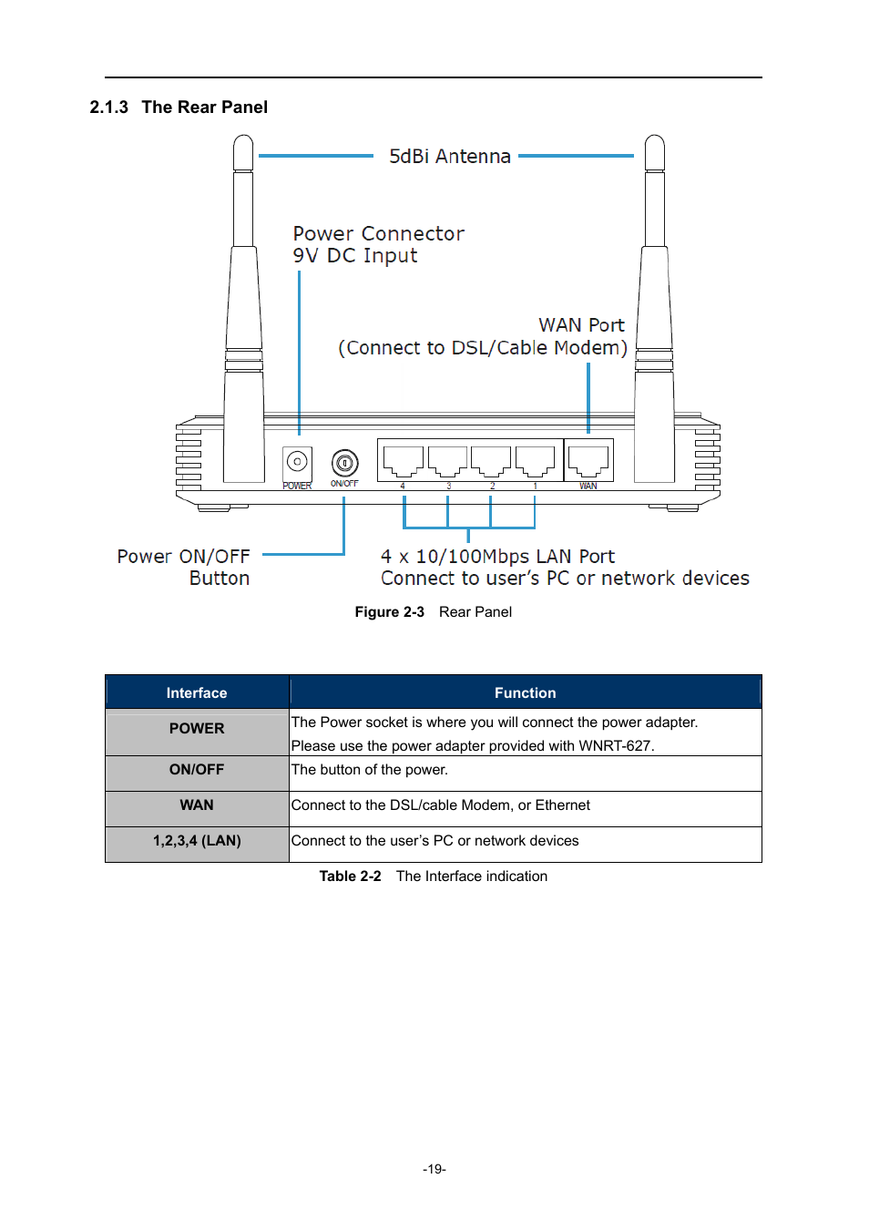 3 the rear panel, The rear panel | PLANET WNRT-627 User Manual | Page 19 / 165