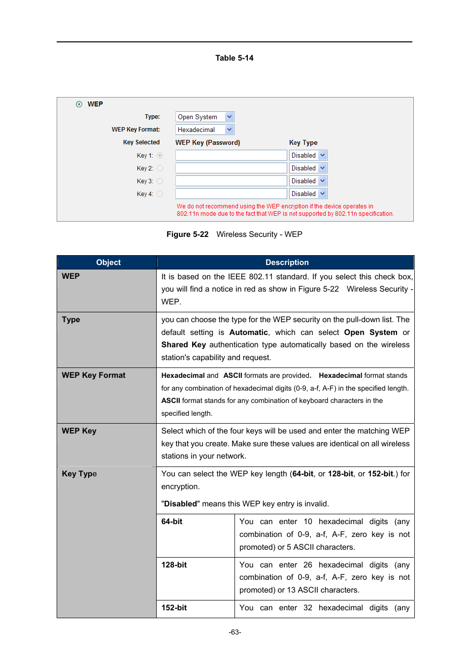 Igure, Ireless, Ecurity | PLANET WNRT-627 User Manual | Page 63 / 165