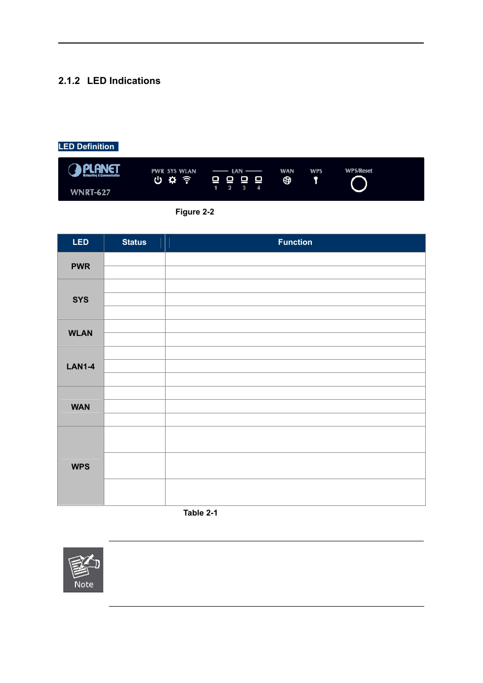 2 led indications, Led indications | PLANET WNRT-627 User Manual | Page 14 / 156