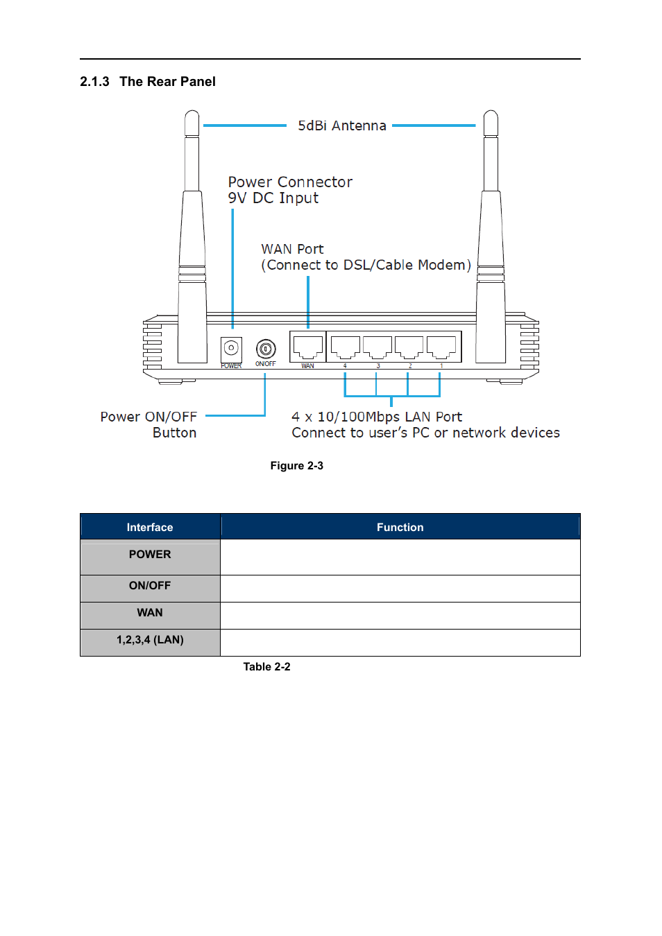 3 the rear panel, The rear panel | PLANET WNRT-627 User Manual | Page 15 / 156