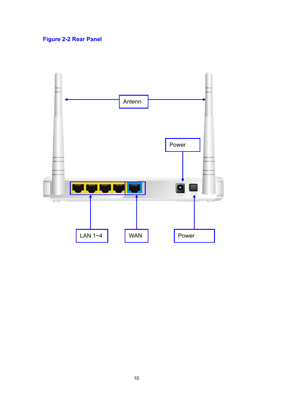 PLANET WNRT-632 User Manual | Page 10 / 86