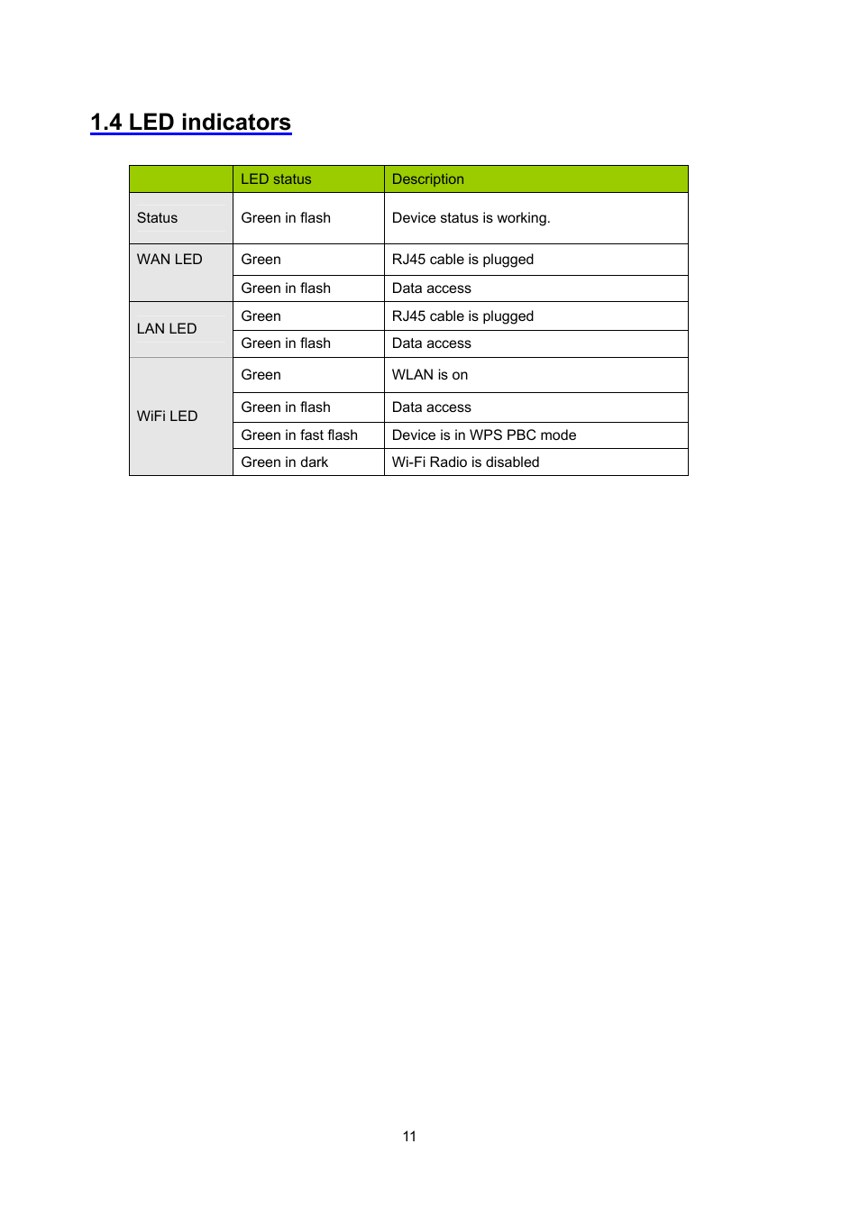 4 led indicators | PLANET WNRT-632 User Manual | Page 11 / 86