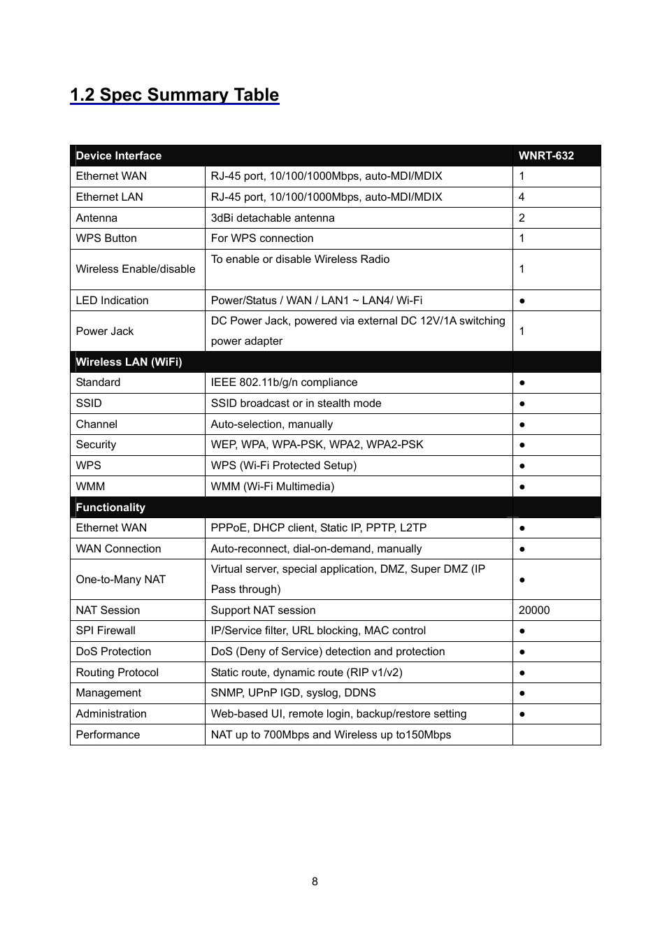 2 spec summary table | PLANET WNRT-632 User Manual | Page 8 / 86