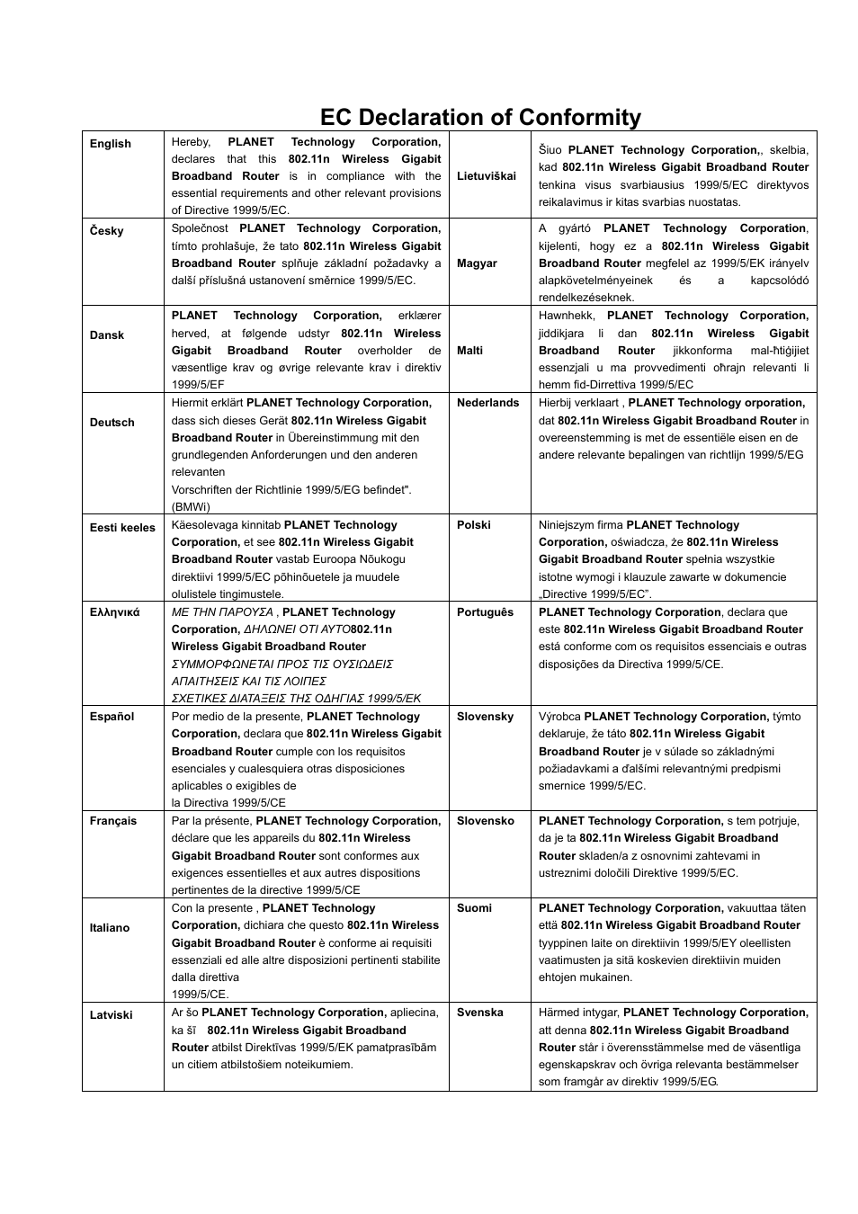 Ec declaration of conformity | PLANET WNRT-632 User Manual | Page 86 / 86