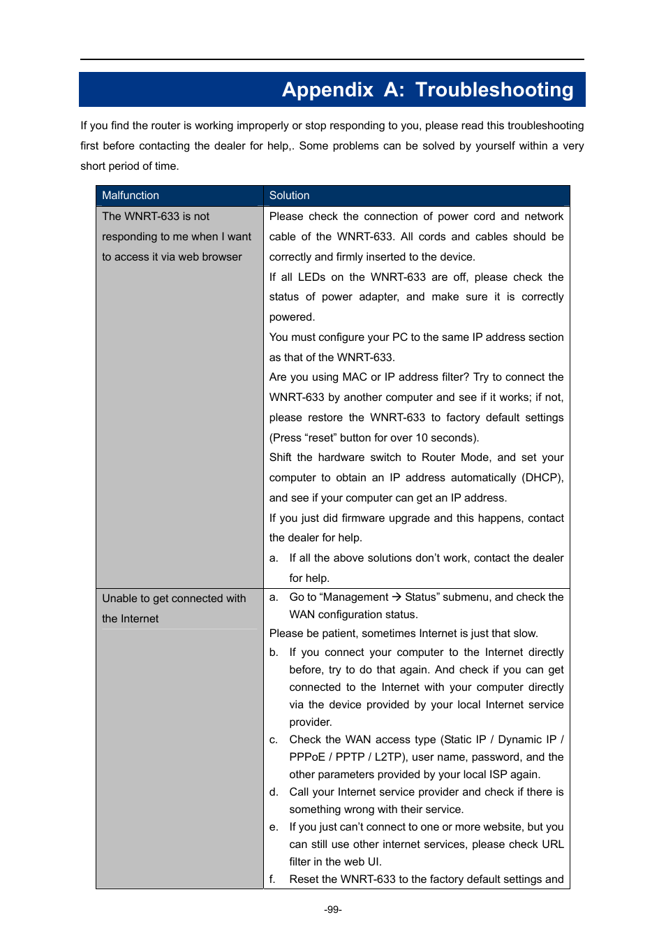 Appendix a: troubleshooting | PLANET WNRT-633 User Manual | Page 106 / 114