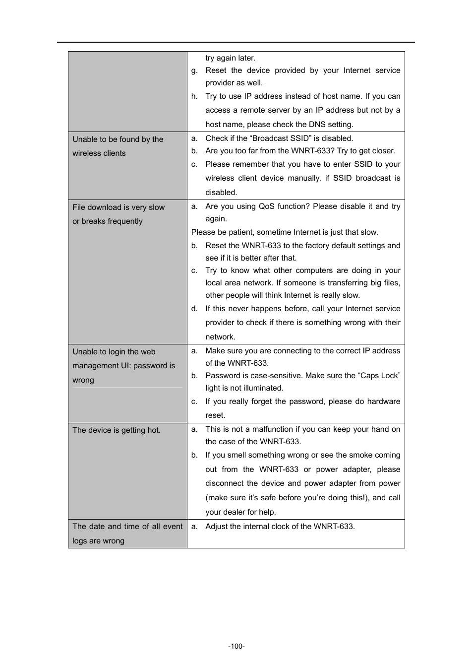 PLANET WNRT-633 User Manual | Page 107 / 114