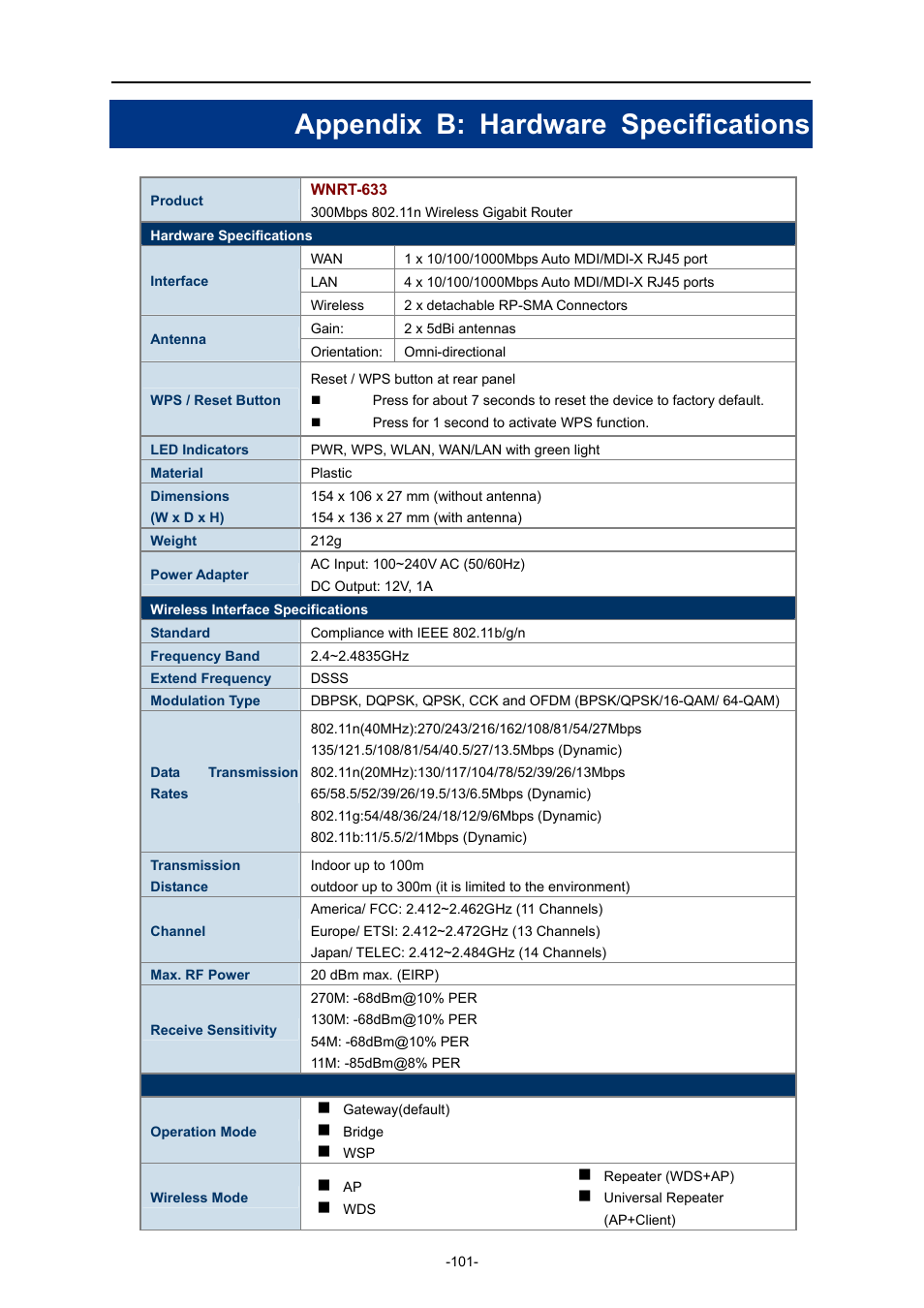 Appendix b: hardware specifications | PLANET WNRT-633 User Manual | Page 108 / 114