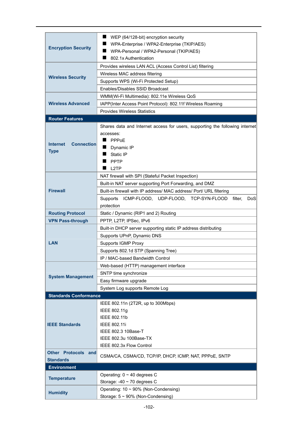 PLANET WNRT-633 User Manual | Page 109 / 114