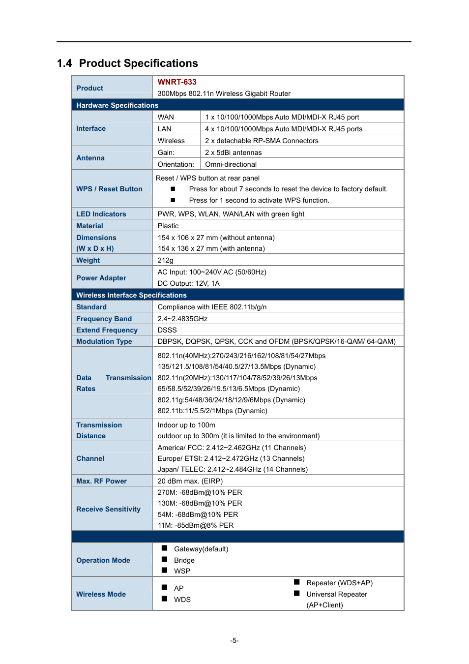 4 product specifications, Product specifications | PLANET WNRT-633 User Manual | Page 12 / 114